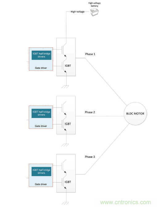 如何为混合动力汽车设计加热和冷却系统