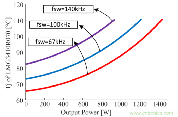 解锁GaN功率级设计关于散热的秘密！