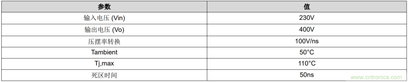 解锁GaN功率级设计关于散热的秘密！