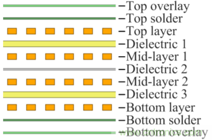 解锁GaN功率级设计关于散热的秘密！
