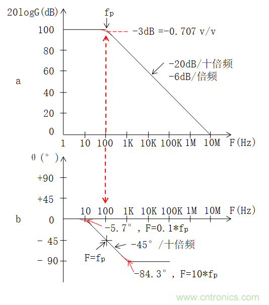 电路波特图与极点、零点介绍