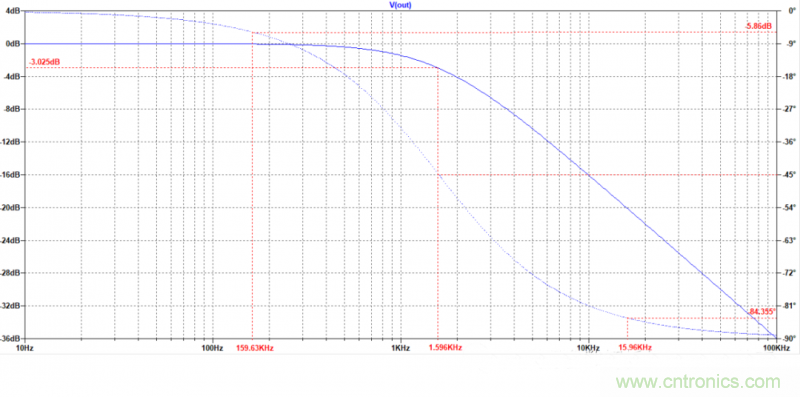电路波特图与极点、零点介绍