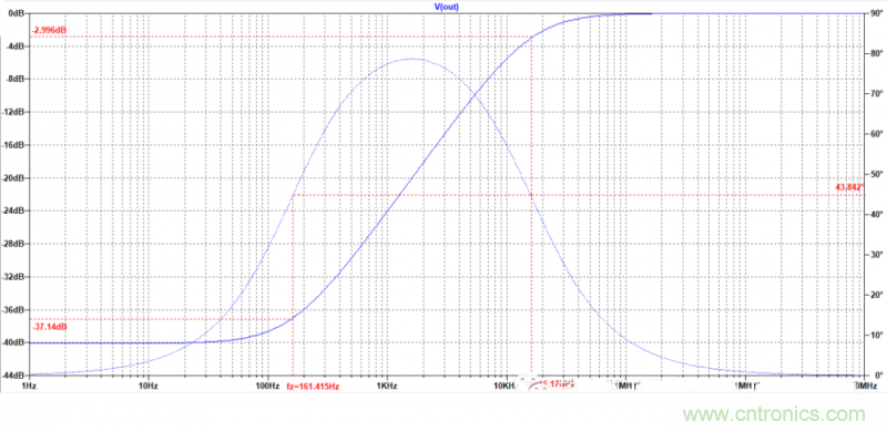 电路波特图与极点、零点介绍