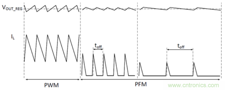 TI最强同步升压变换器TPS61288，无线音箱升压变换器的理想方案