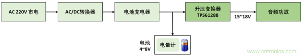TI最强同步升压变换器TPS61288，无线音箱升压变换器的理想方案