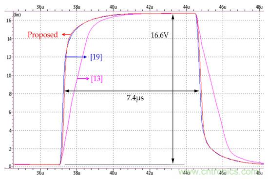 新型Class-AB缓冲放大器，适用于FPD应用