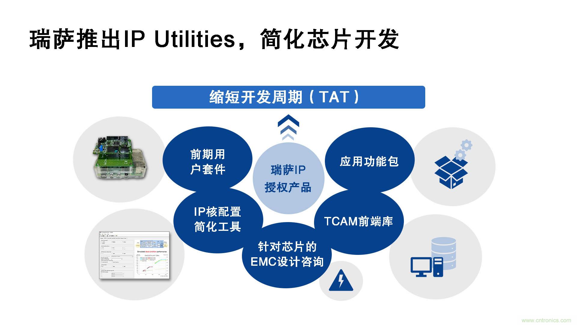 瑞萨电子推出IP Utilities，强化IP授权业务，助力芯片开发