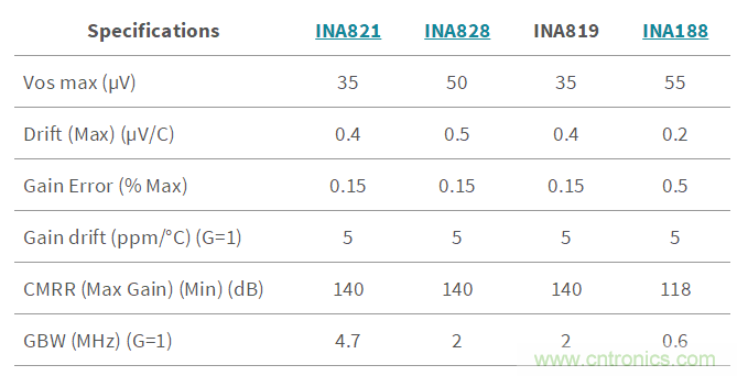 低成本、高精度的电池测试设备数字控制方案