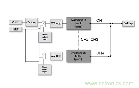 低成本、高精度的电池测试设备数字控制方案