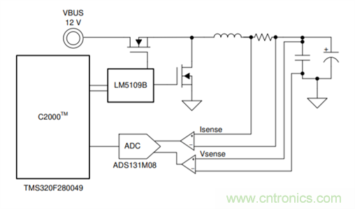 低成本、高精度的电池测试设备数字控制方案