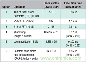 毫米波雷达技术在角雷达的应用