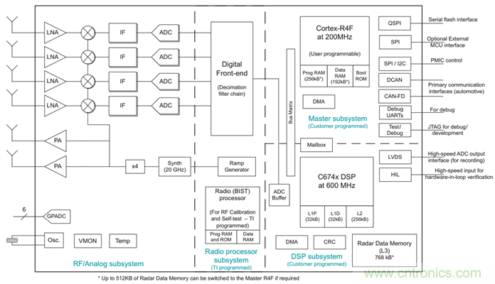 毫米波雷达技术在角雷达的应用