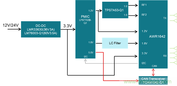 毫米波雷达技术在角雷达的应用