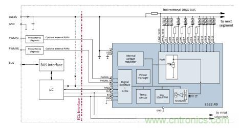 汽车尾灯的新宠—E522.49 汽车尾灯的新宠—E522.49