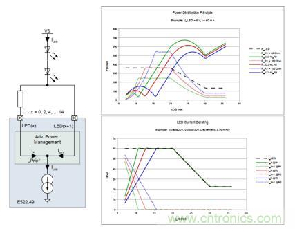 汽车尾灯的新宠—E522.49 汽车尾灯的新宠—E522.49