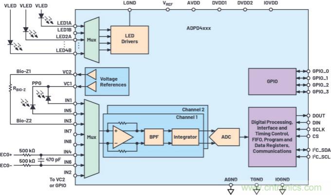 可穿戴市场喜迎生物医学“多面手”