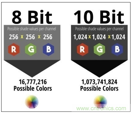 如何通过参数辨别显示器的好坏？