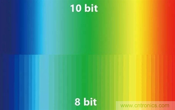 如何通过参数辨别显示器的好坏？