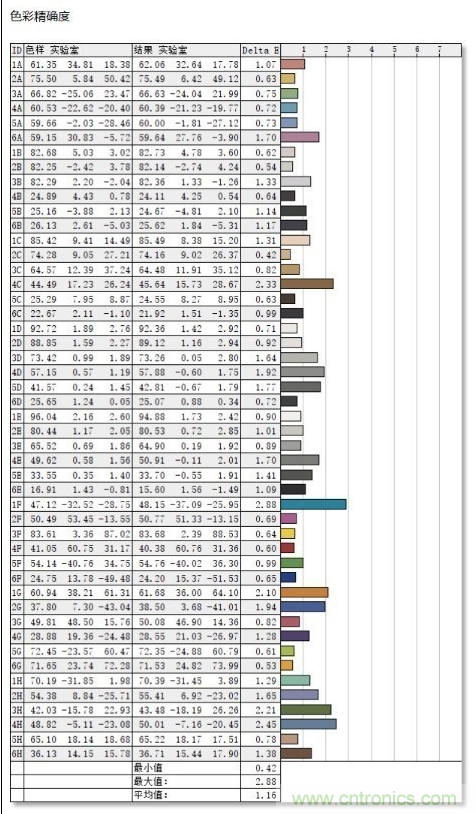 如何通过参数辨别显示器的好坏？