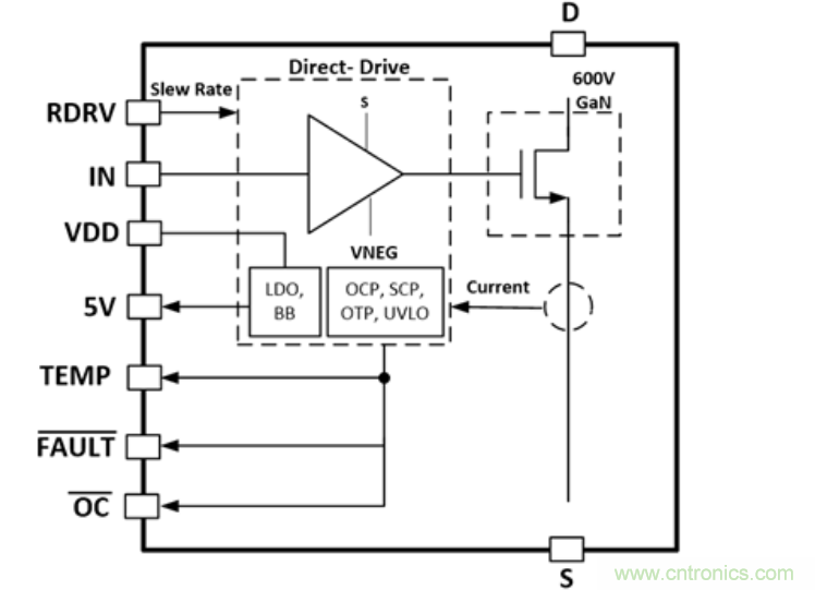 具有集成式驱动器和自我?;すδ艿腉aN FET如何实现下一代工业电源设计