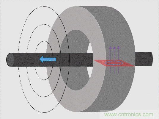 磁滞损耗的理解 磁滞损耗的理解
