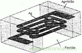 磁滞损耗的理解 磁滞损耗的理解