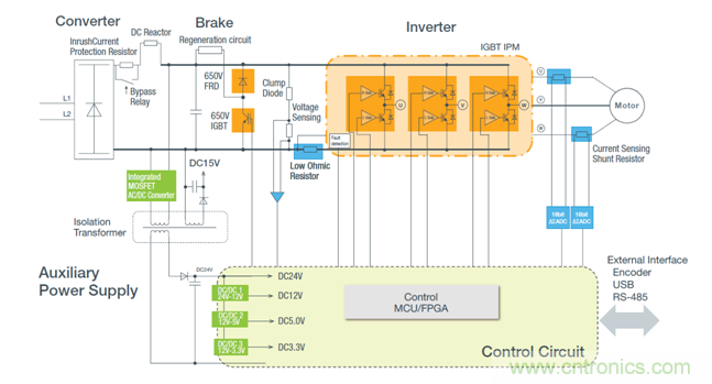 从先进器件到系统级方案 罗姆倾情助力工业电机设计