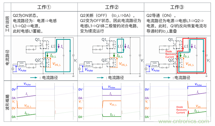 误启动的发生机制