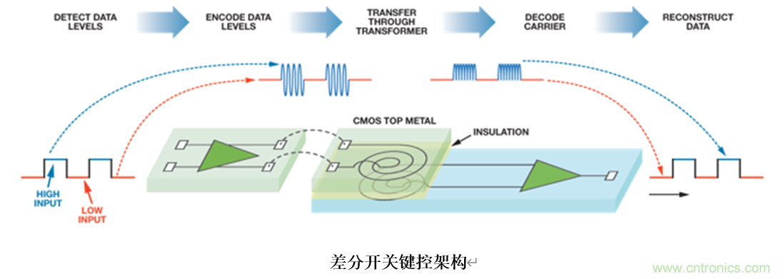 泛在电力物联&mdash;&mdash;智能电缆井盖您见过吗？