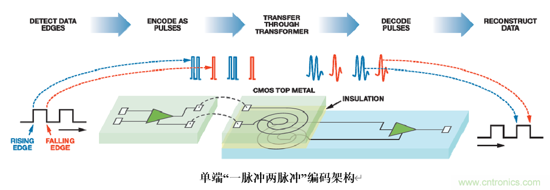 泛在电力物联&mdash;&mdash;智能电缆井盖您见过吗？