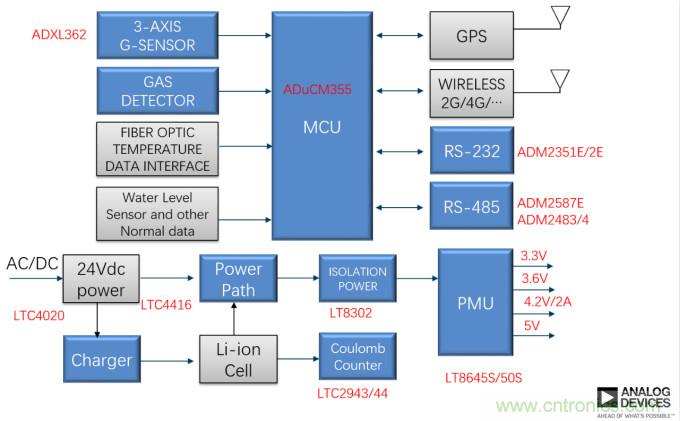 泛在电力物联&mdash;&mdash;智能电缆井盖您见过吗？