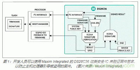 物联网安全基础知识:确保安全引导和固件更新 物联网安全基础知识:确保安全引导和固件更新