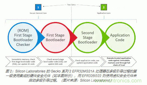 物联网安全基础知识:确保安全引导和固件更新 物联网安全基础知识:确保安全引导和固件更新
