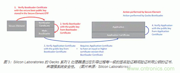 物联网安全基础知识:确保安全引导和固件更新 物联网安全基础知识:确保安全引导和固件更新