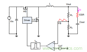 DC/DC变换器中恒定导通时间控制的优势