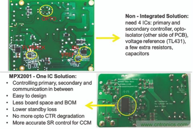AC/DC功率转换产品未来基本组成部件&mdash;&mdash;电容隔离