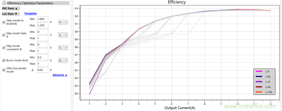 现代化电源效率提升的助推器&mdash;灵活的数字芯片