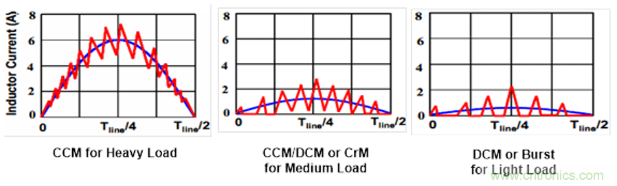现代化电源效率提升的助推器&mdash;灵活的数字芯片