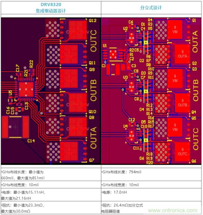 集成式 VS 分立式半桥驱动器，答案一目了然！