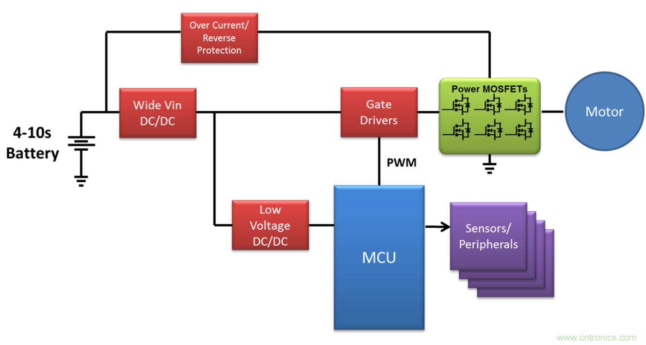高压电池组为全新应用供电，并延长电池续航时间