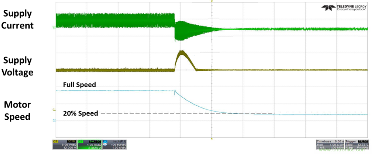 高压电池组为全新应用供电，并延长电池续航时间