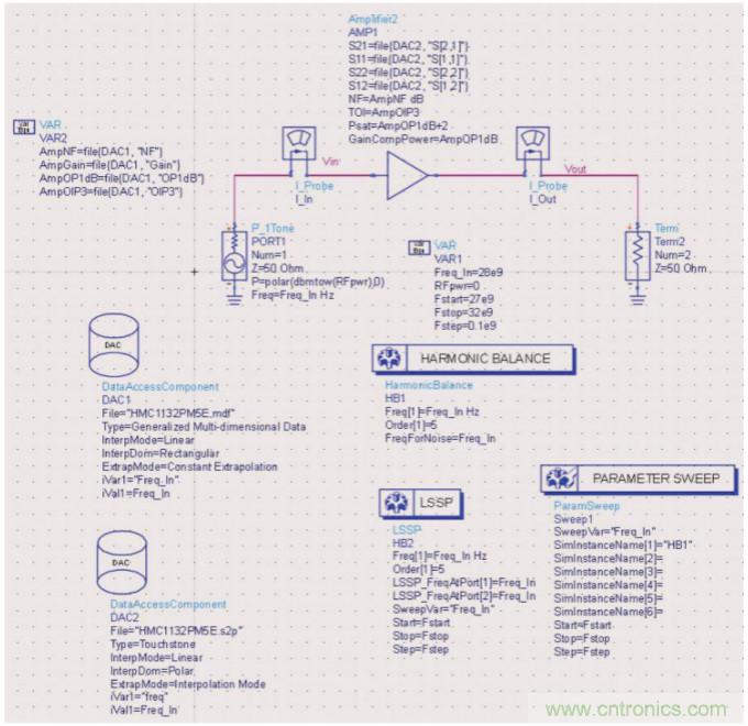 RF IC放大器在Keysight Genesys和SystemVue中非线性仿真