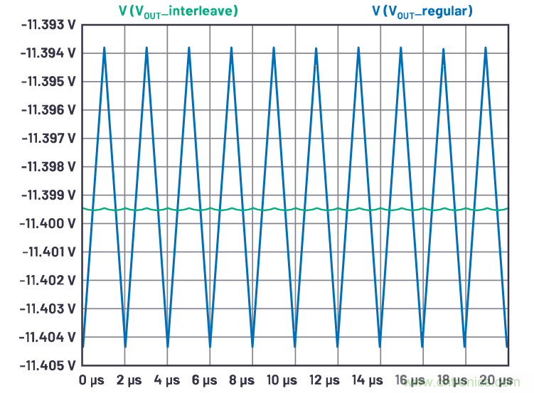 交错式反相电荷泵——第一部分:用于低噪声负电压电源的新拓扑结构