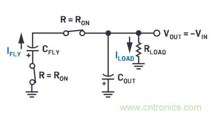 交错式反相电荷泵——第一部分:用于低噪声负电压电源的新拓扑结构