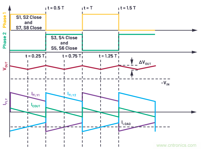 交错式反相电荷泵——第一部分:用于低噪声负电压电源的新拓扑结构