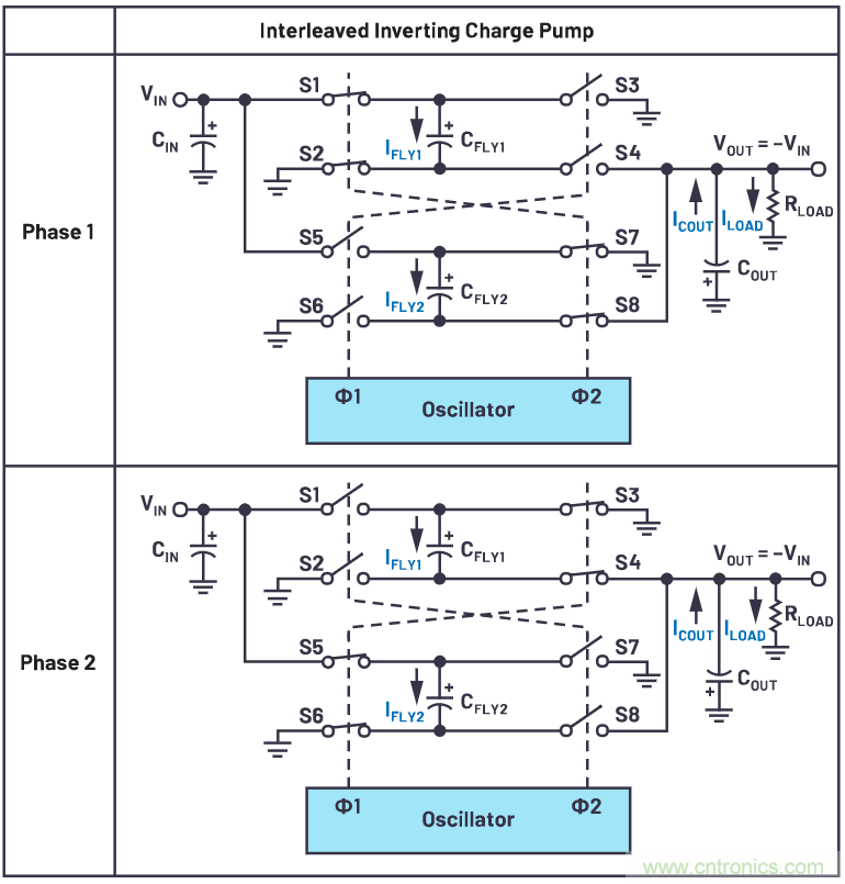 交错式反相电荷泵——第一部分:用于低噪声负电压电源的新拓扑结构