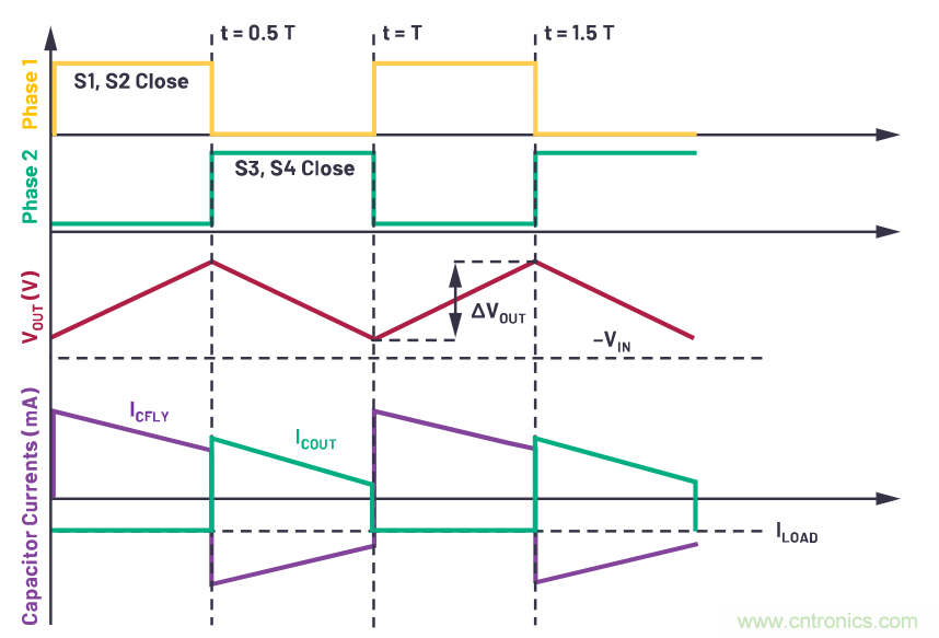 交错式反相电荷泵——第一部分:用于低噪声负电压电源的新拓扑结构