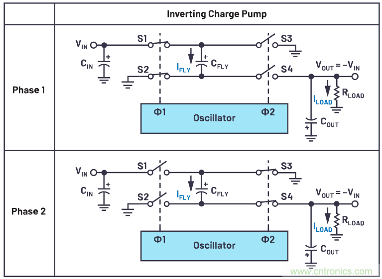 交错式反相电荷泵——第一部分:用于低噪声负电压电源的新拓扑结构