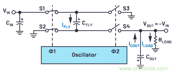 交错式反相电荷泵——第一部分:用于低噪声负电压电源的新拓扑结构