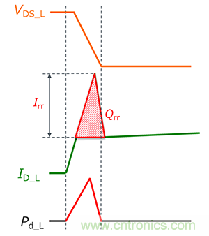 什么是双脉冲测试？